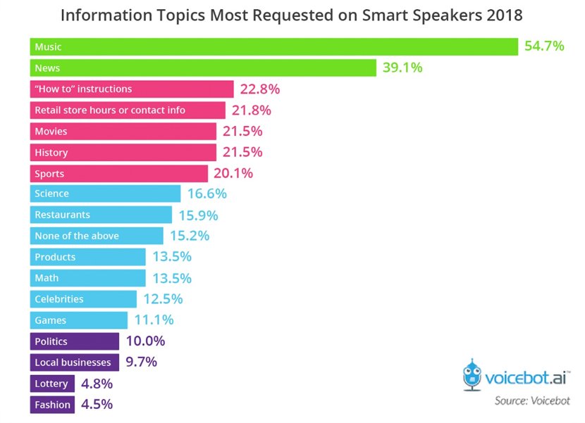 Most Requested Topics most requested topics